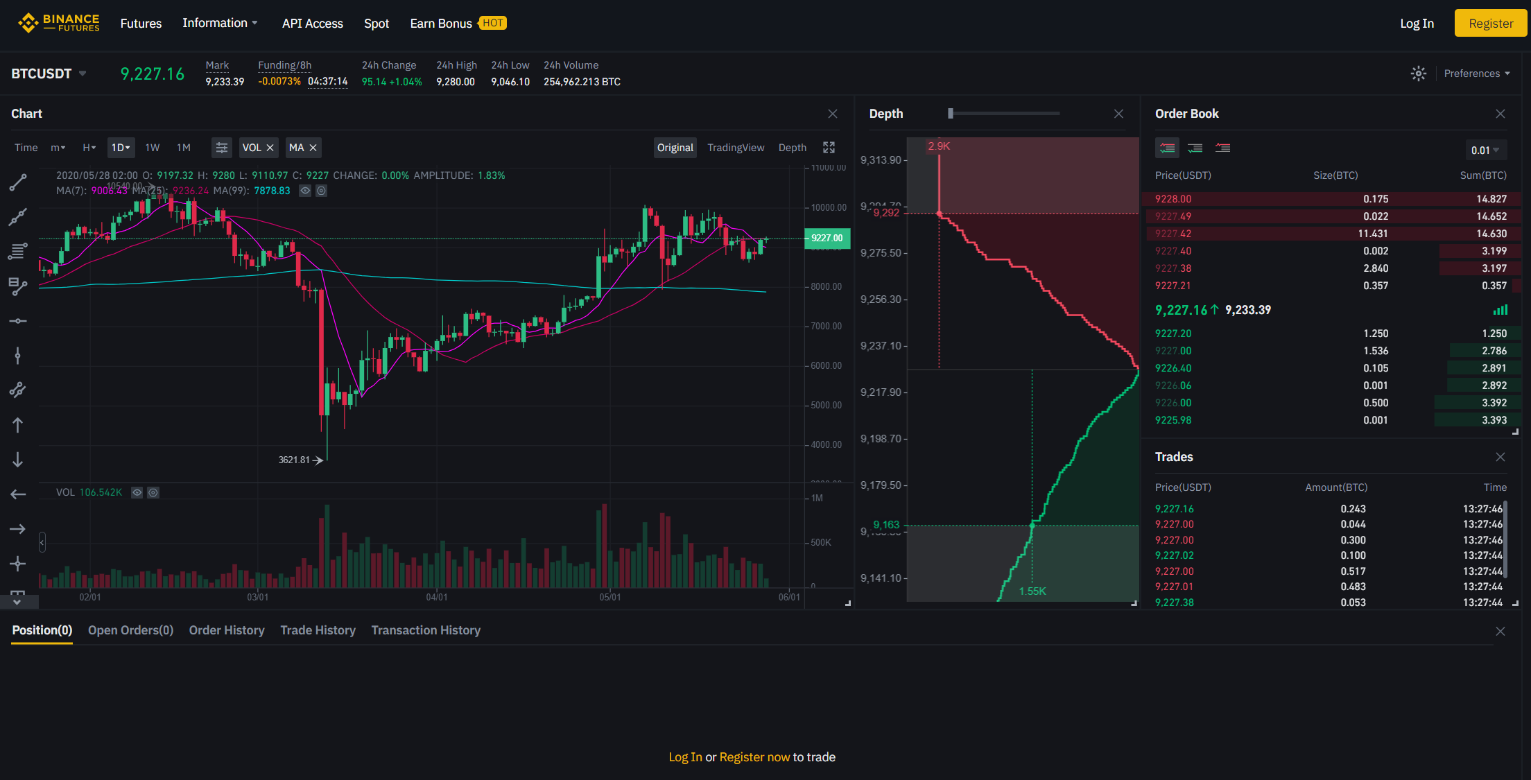 How to Short on Binance, Shorting Bitcoin on Binance - Dappgrid