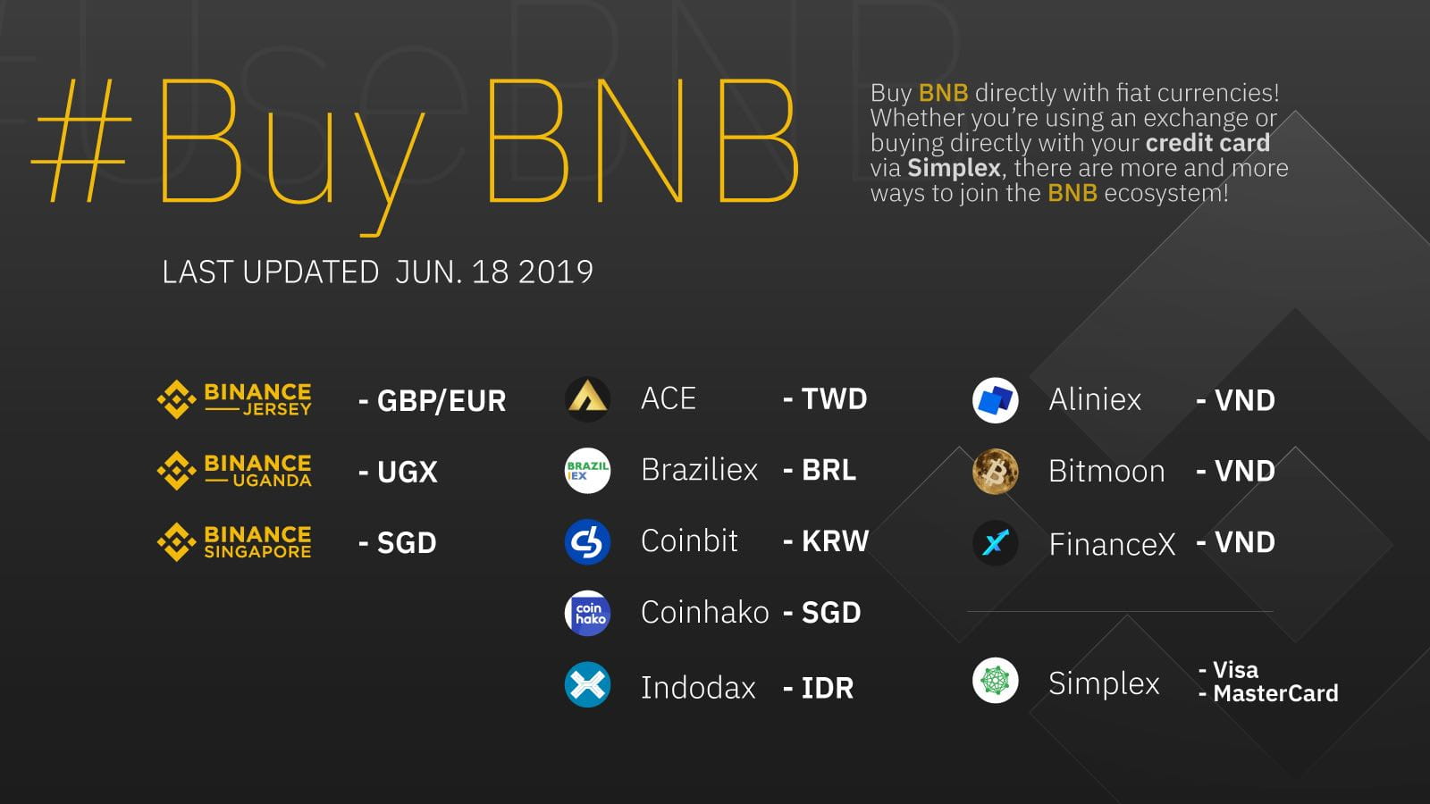 Binance Announces New BTC, ETH, BNB Listings: Details — TradingView News