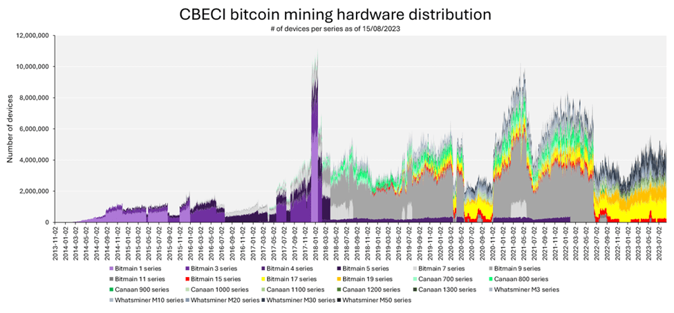 How to Save on Electric Bill: 8 Strategies for Crypto Miners