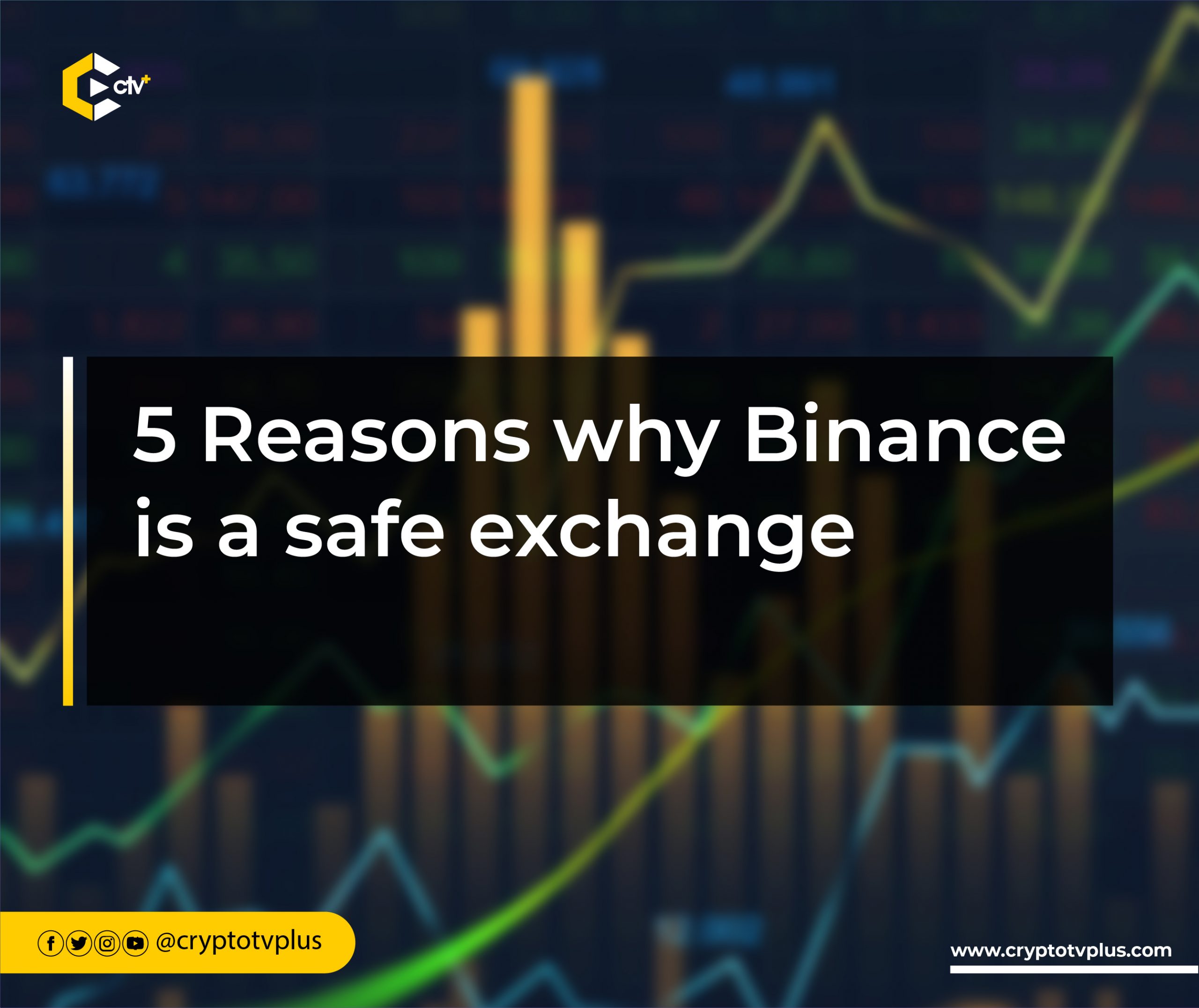 Binance Review 