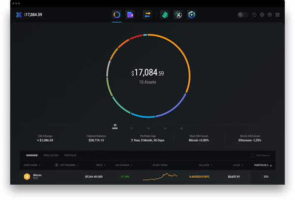 Exodus Wallet Review