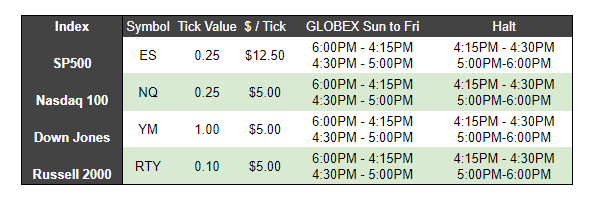 Market Trading Hours