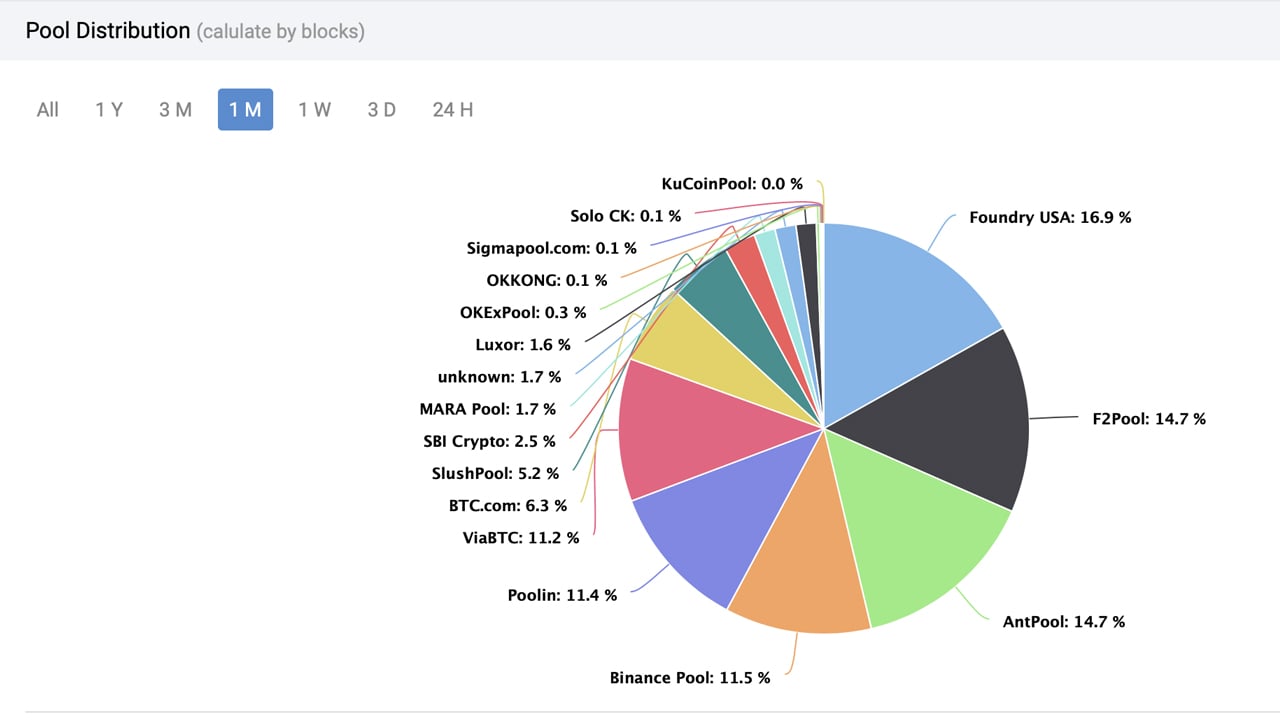 Comprehensive Guide to Selecting the Best Bitcoin Mining Pool - D-Central