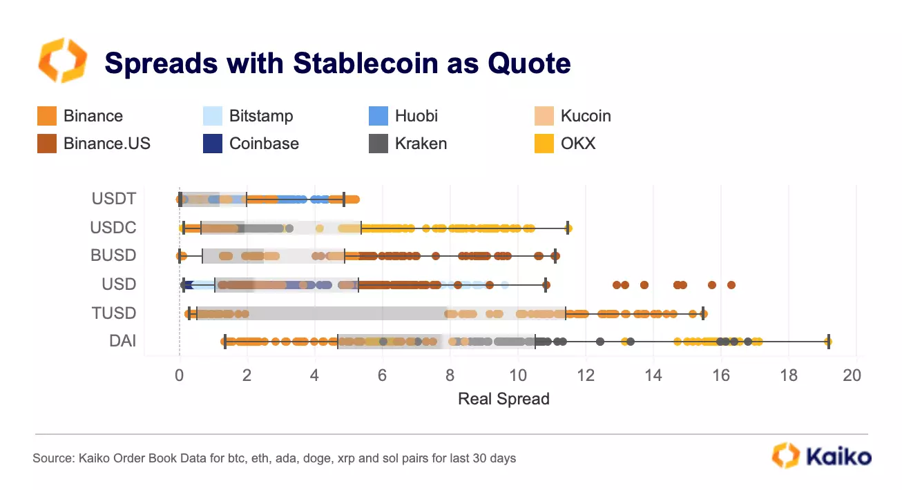 Bid-Ask Spread Meaning | Ledger