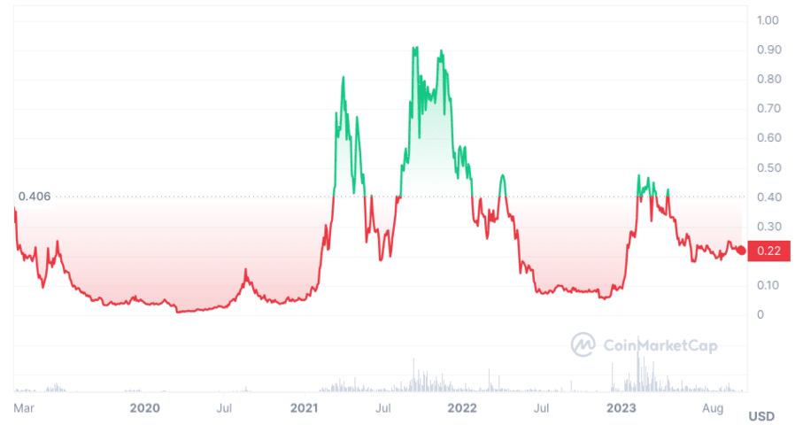 coinmag.fun Price (FET), Market Cap, Price Today & Chart History - Blockworks