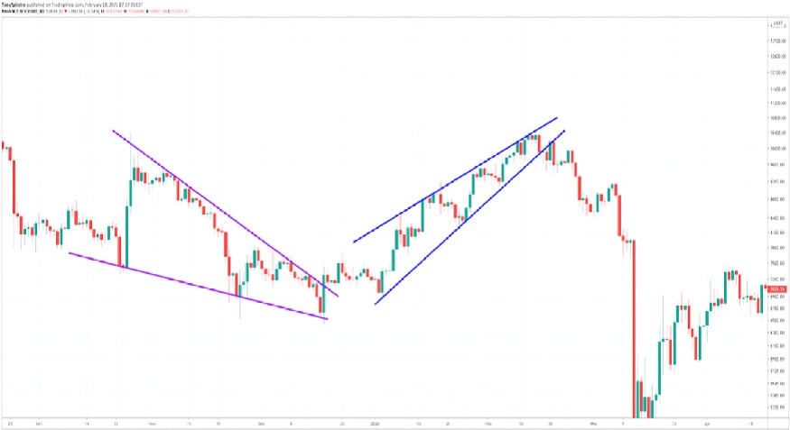 Cryptocurrency Market Today: News, Prices, Ideas — TradingView