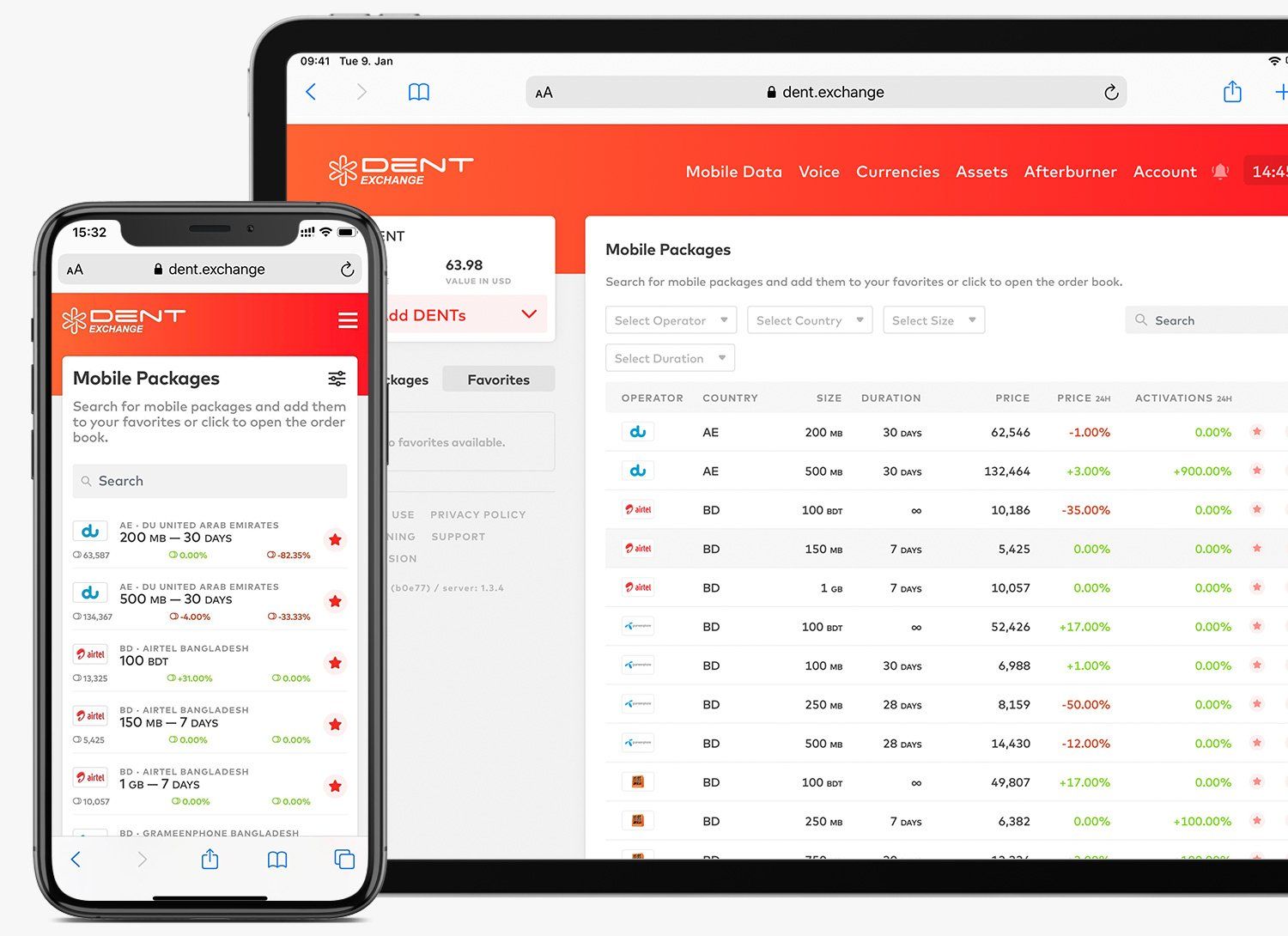 Dent exchange charts - price history, trade volume on popular markets