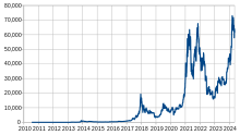 What Is Bitcoin? How to Mine, Buy, and Use It