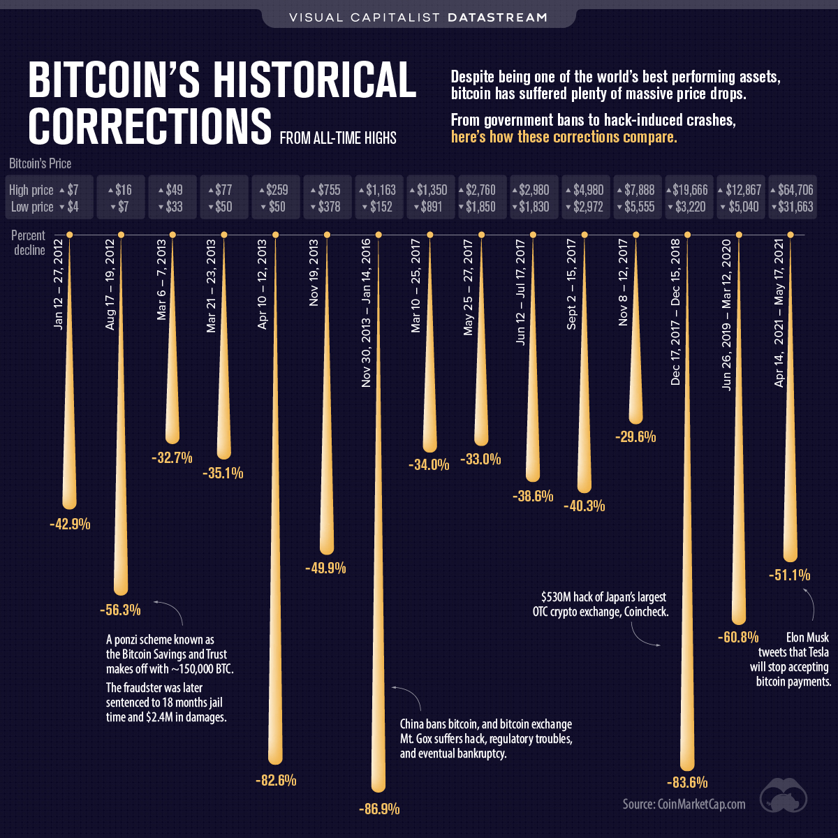 A guide on how to earn bitcoins or other cryptocurrencies without investment