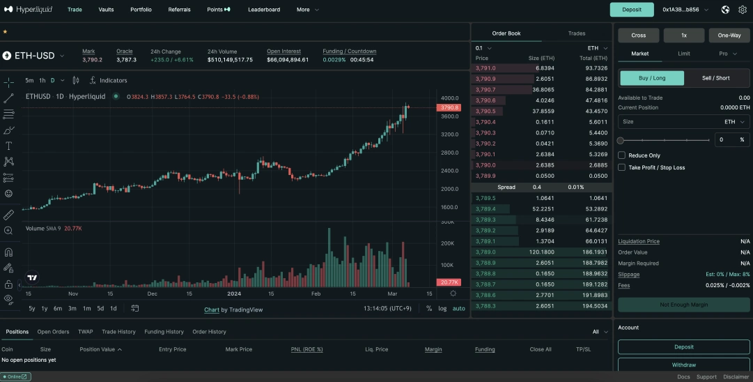 Phemex: Buy, Sell, & Secure Your Crypto | Trade BTC & Derivatives