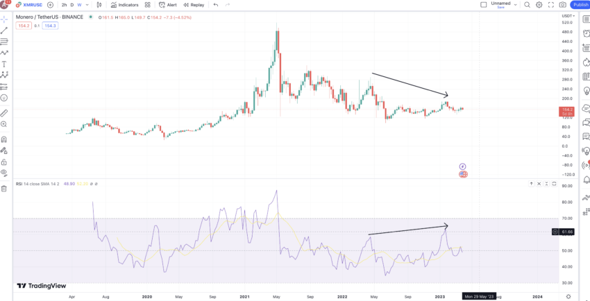 Exchange Monero (XMR) to Cryptoexchange USD  where is the best exchange rate?