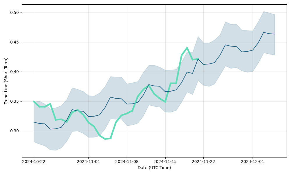 Ox Price Prediction Will ZRX Price Moon-Shot By 2X?