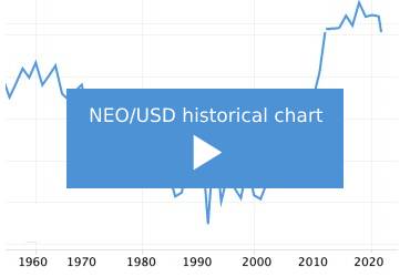 Neo Tokyo price today, BYTES to USD live price, marketcap and chart | CoinMarketCap