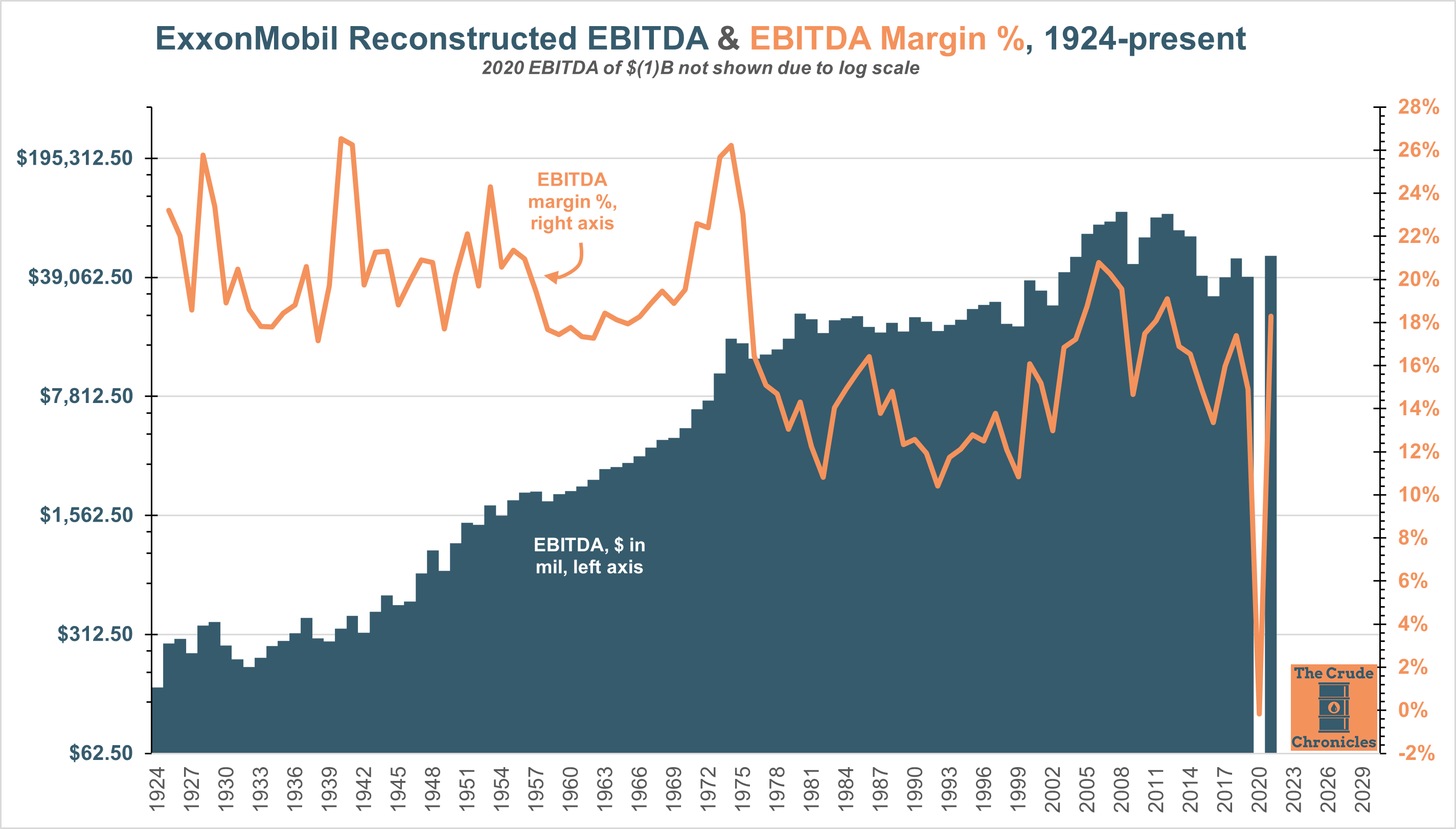 Exxon Mobil (XOM) Stock 10 Year History & Return