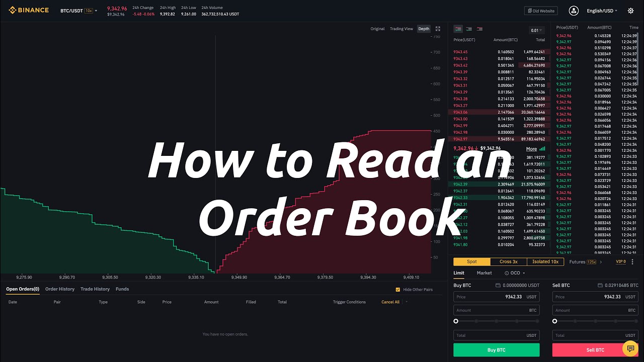 Bitcoin order book at Binance Exchence | Kaggle