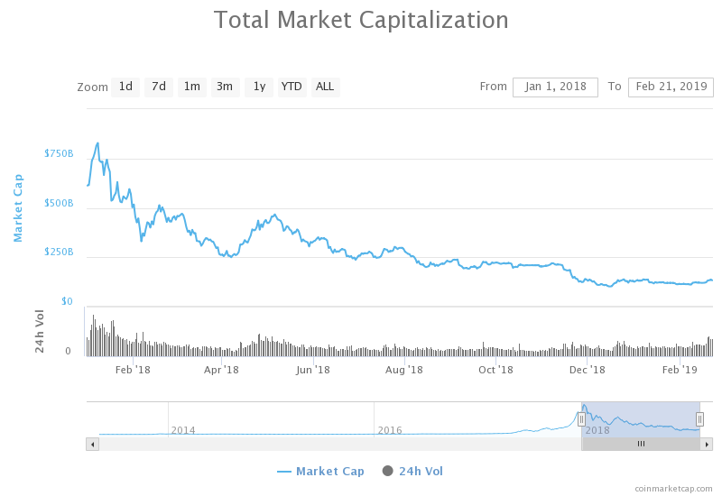 Crypto-assets and Global “Stablecoins” - Financial Stability Board