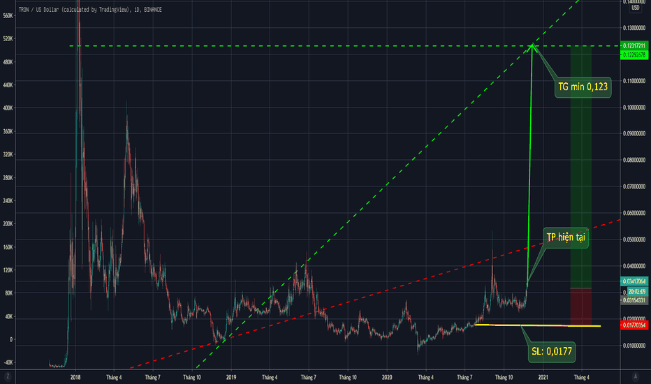 TRON (TRX) Price Prediction , , 