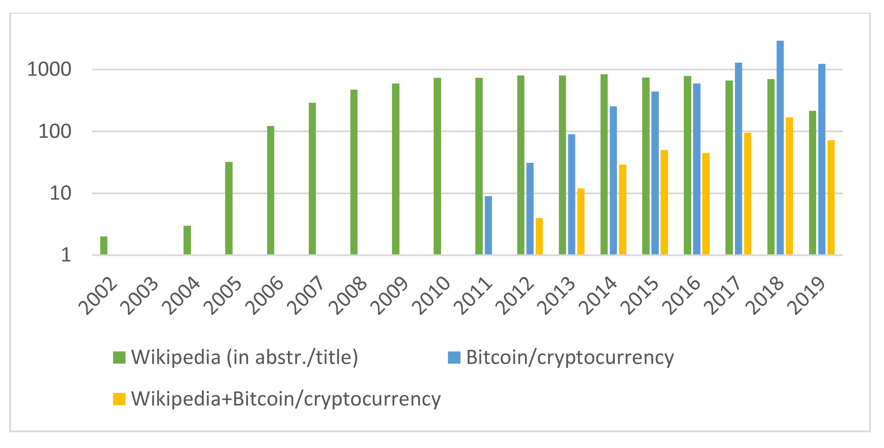 DOGE Is the Most Searched Cryptocurrency in the U.S., Followed by Bitc