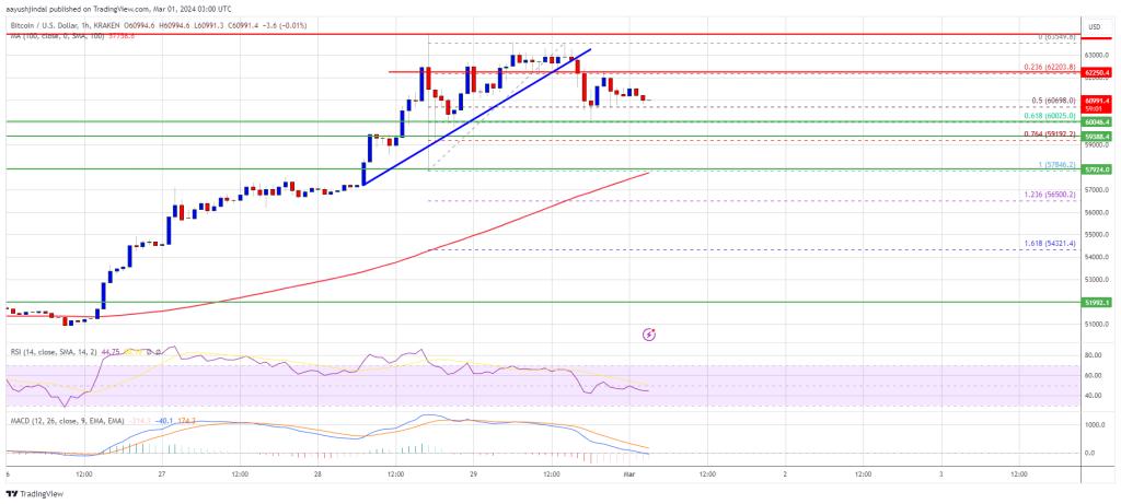 Bitcoin Average Price | StatMuse Money