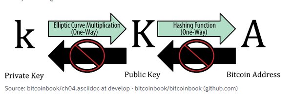 What Are Wallet Addresses? How Do They Make Crypto Transfers Possible?