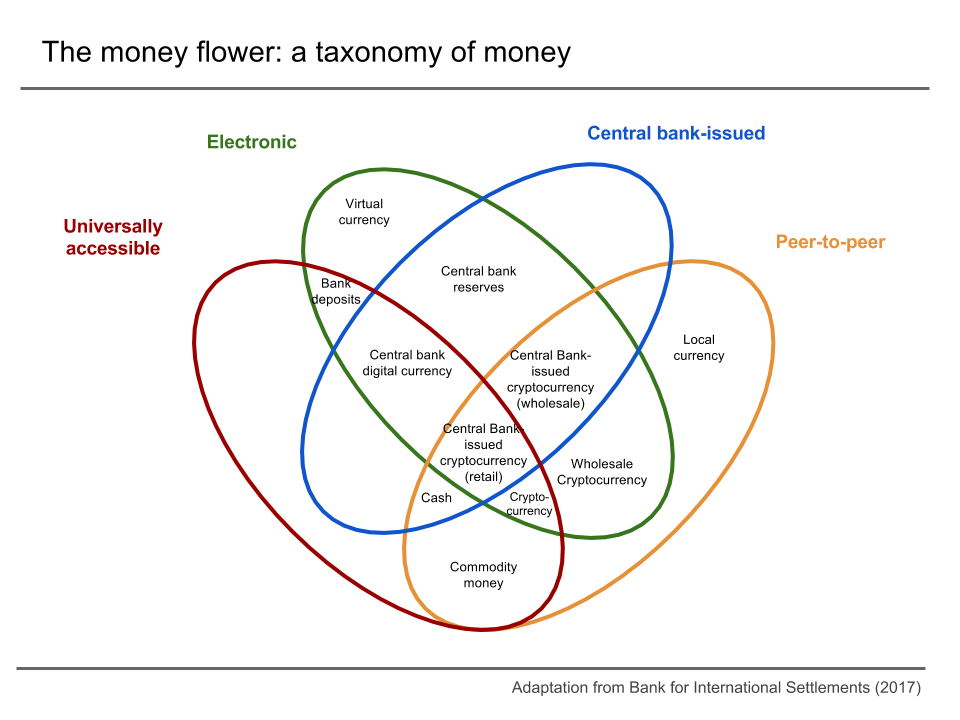 Digital currencies ownership Ecuador – Triple-A