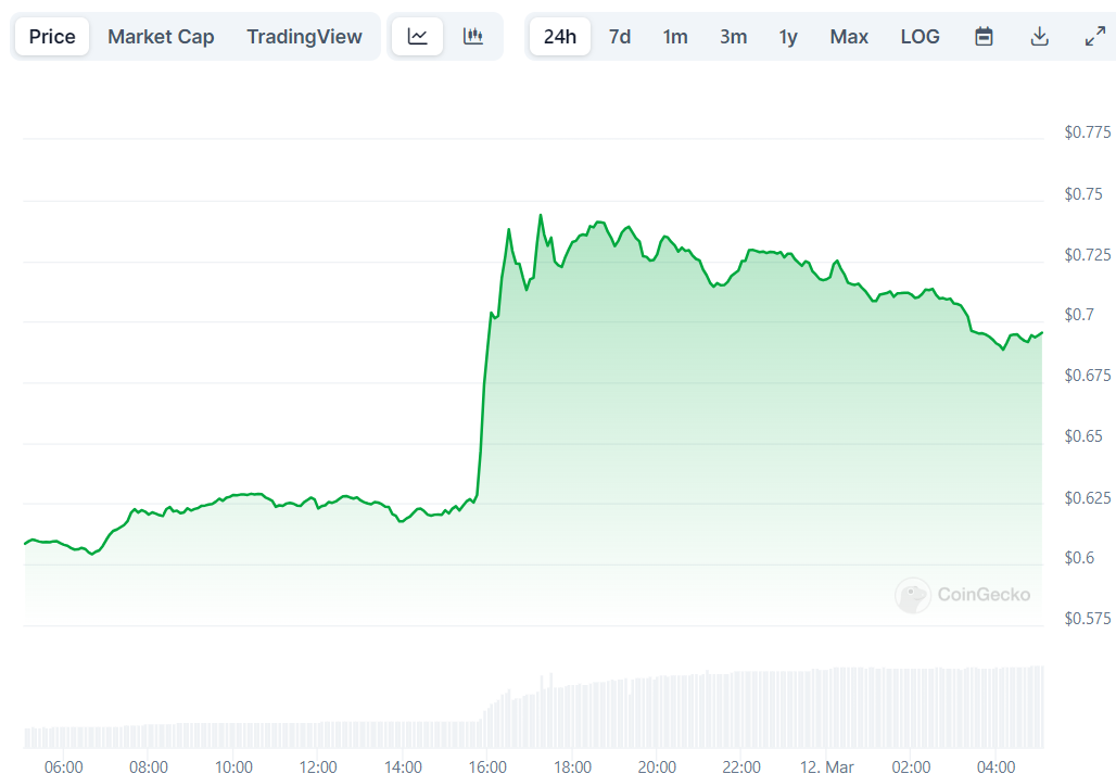 Cryptocurrency Prices, Charts And Market Capitalizations | CoinMarketCap