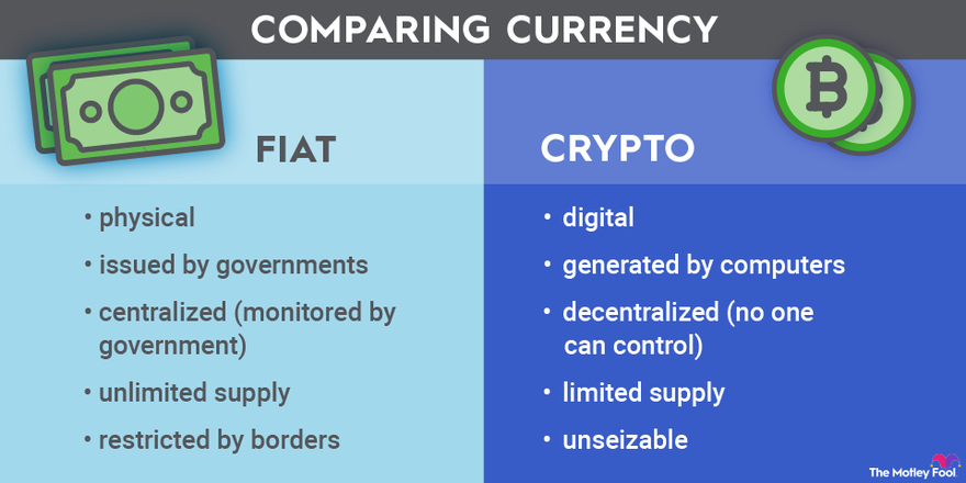 #8 Reasons Why Bitcoin is Better than Conventional Currency | Entrepreneur