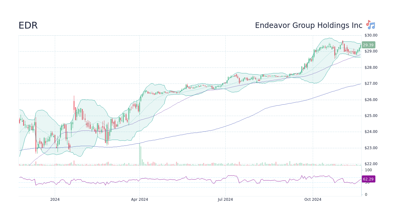 EDR Forecast — Price Target — Prediction for — India