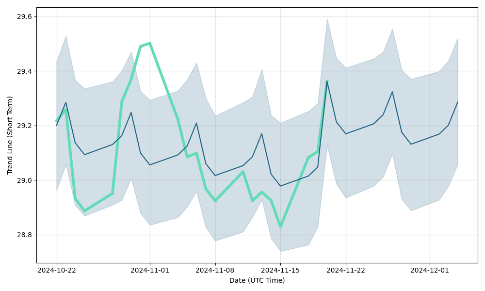 Endor Protocol (EDR) Price Prediction : , , , , 