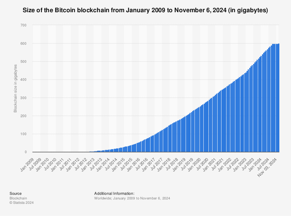 Block Size Definition | CoinMarketCap