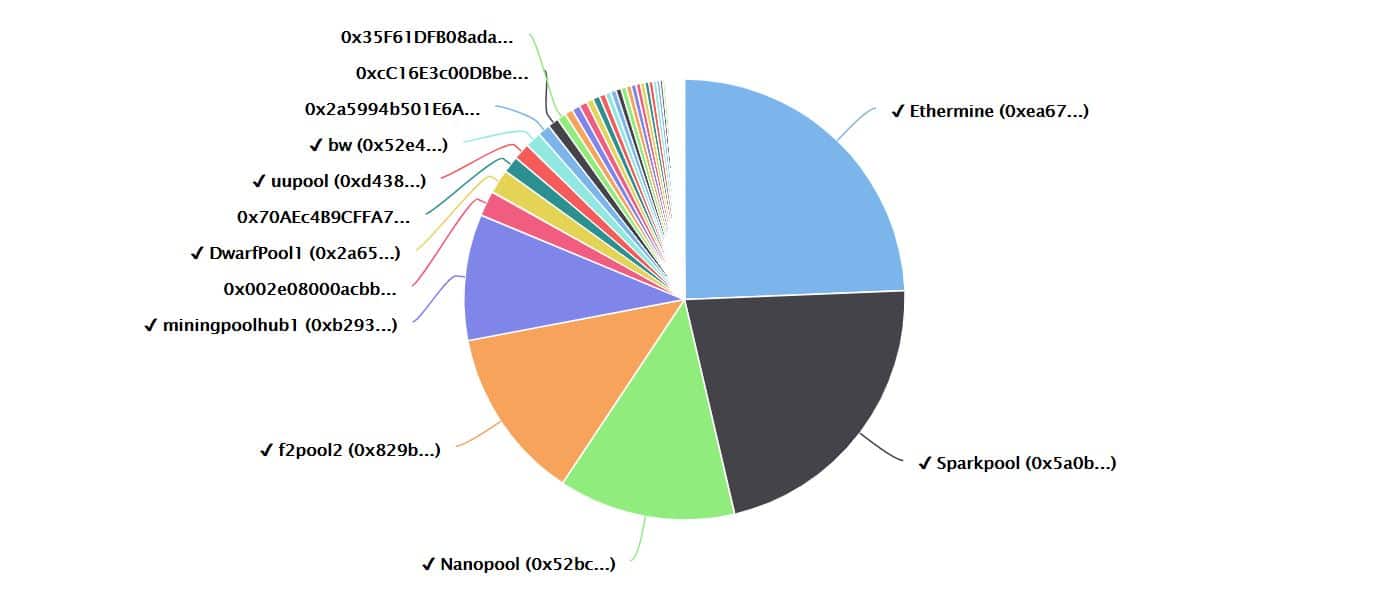 Pooled mining - Bitcoin Wiki