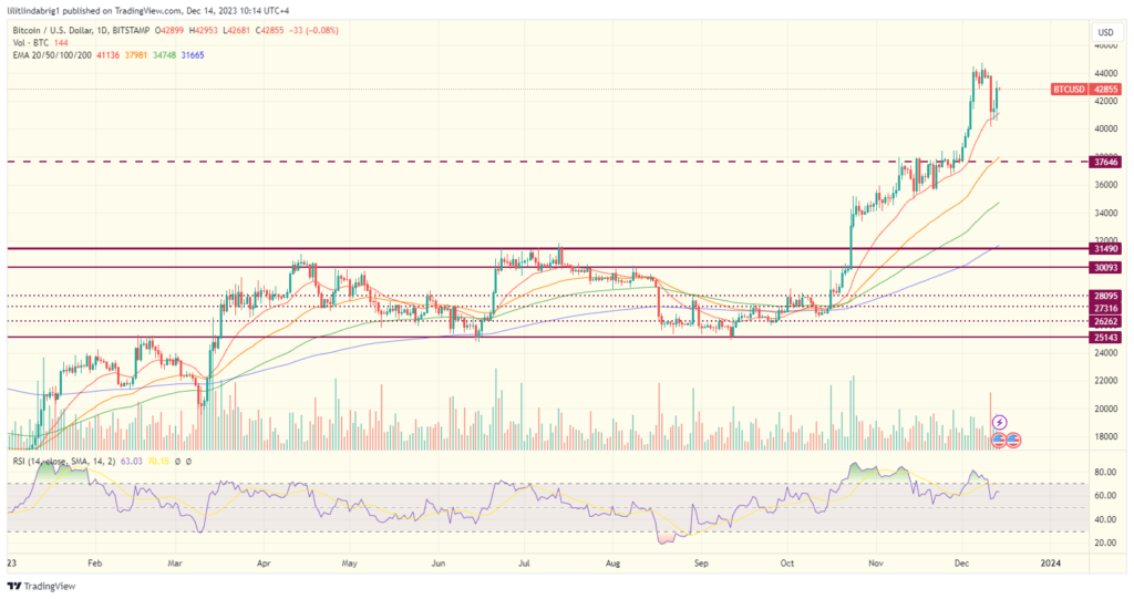 Gemini Dollar Price | GUSD Price and Live Chart - CoinDesk