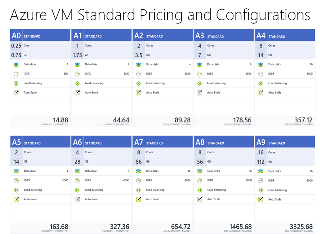 Azure Pricing: The Complete Guide - coinmag.fun