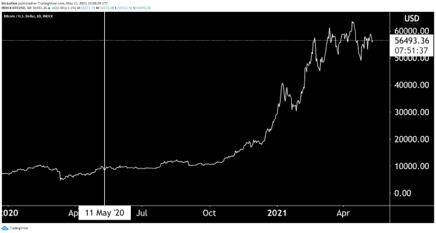 Cryptoverse: Bitcoin miners make money ahead of 'halving' | Reuters