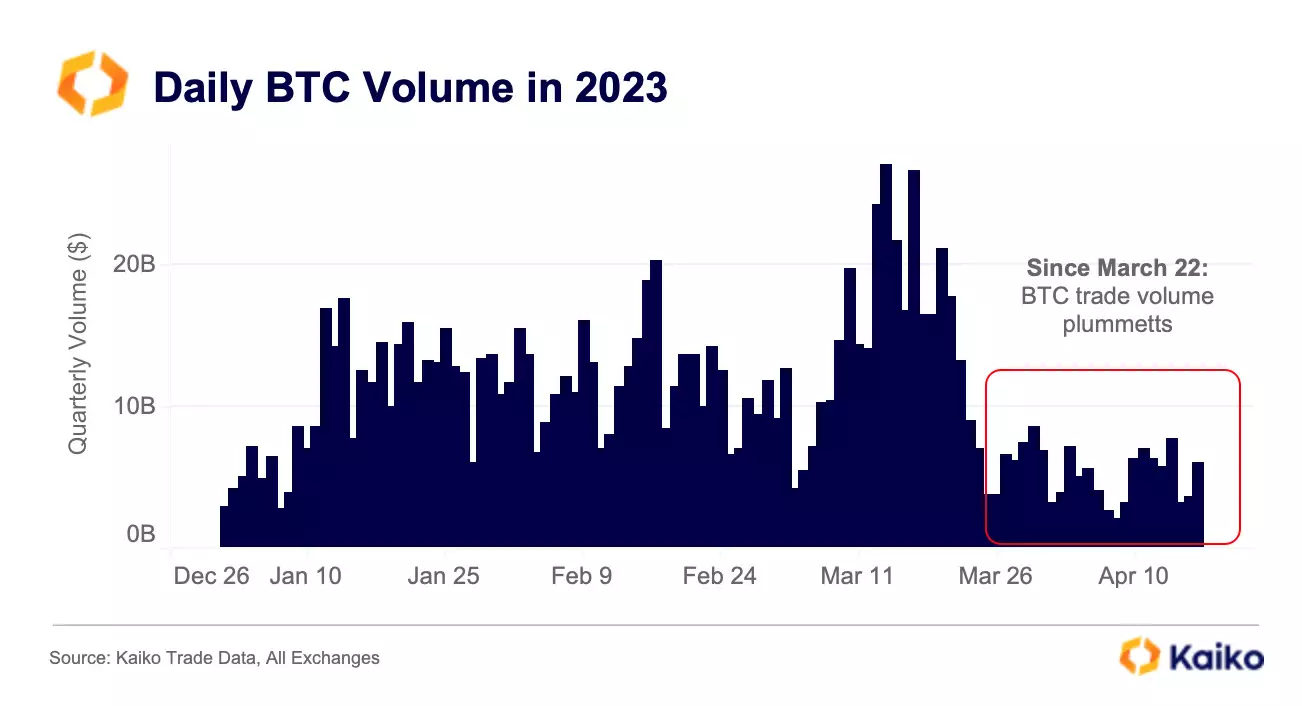 Crypto Exchange Binance Saw Major Decline in Market Share in 