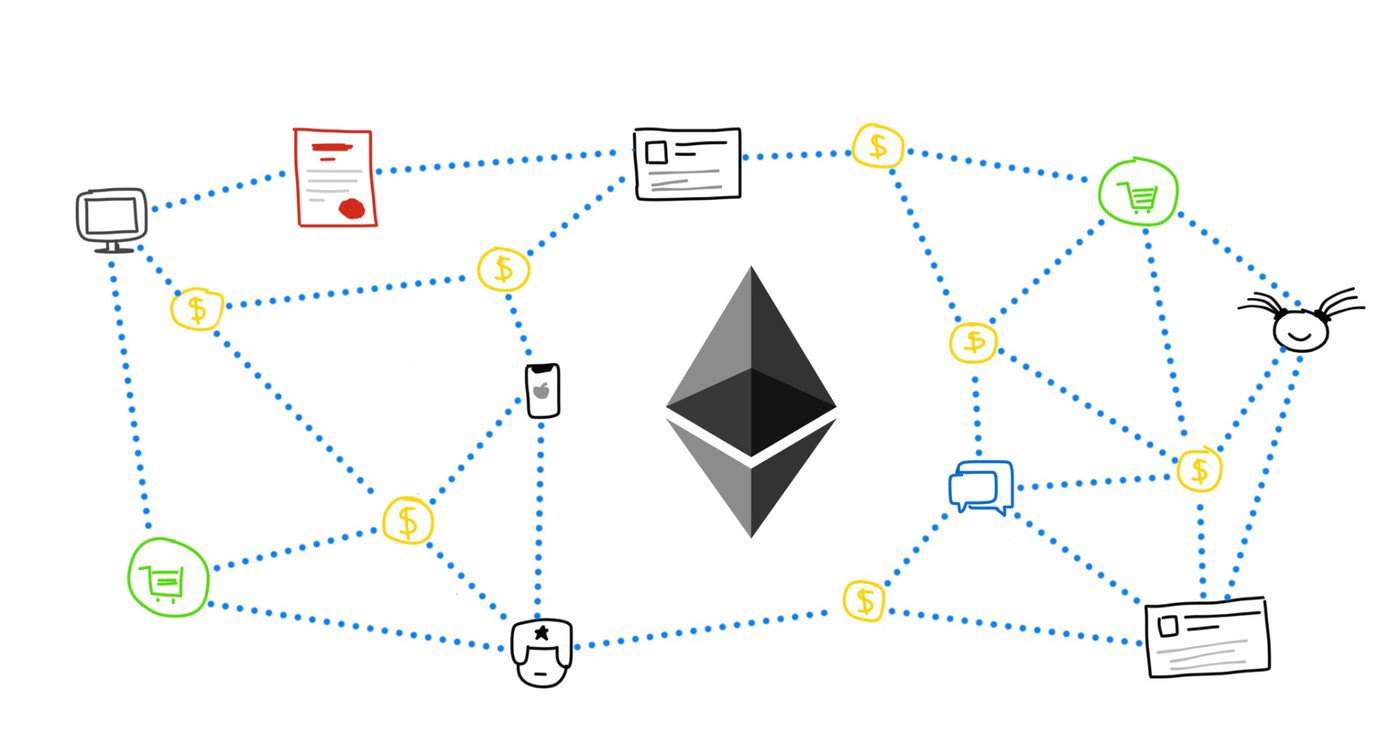 The Ethereum Blockchain: Smart Contracts and dApps | Gemini