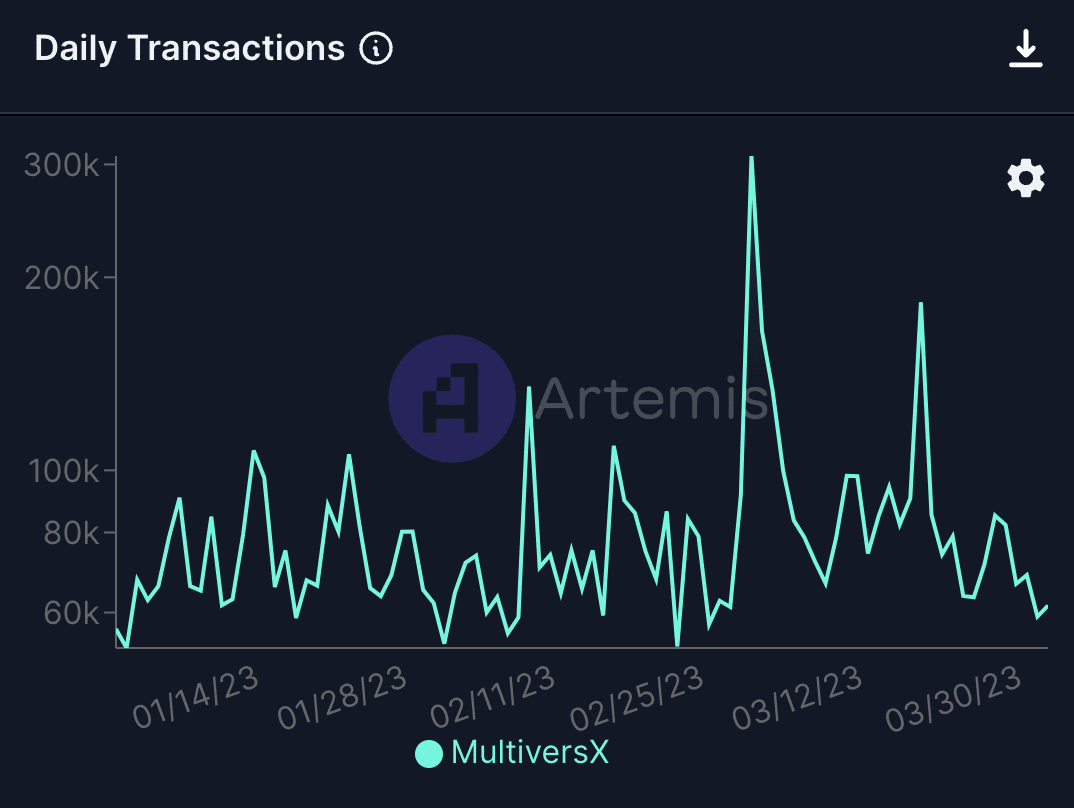 Cryptocurrencies archive news by date | TradeStable | Cryptocurrency Exchanges in Nigeria