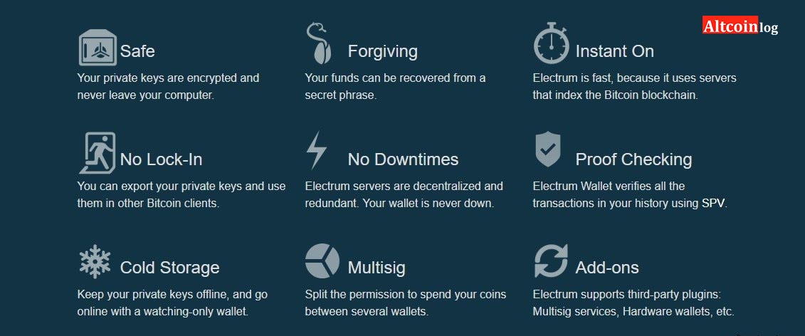 Electrum LTC Wallet: Detailed Review and Full Guide on How to Use It
