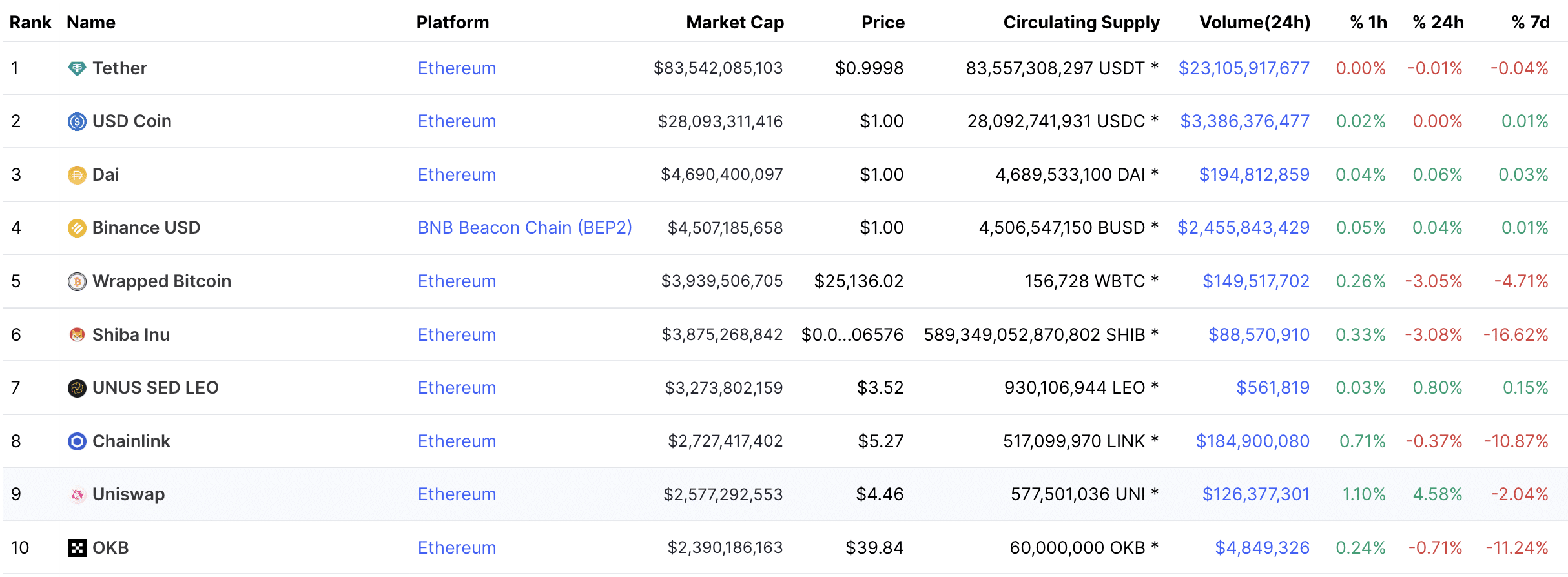 Top Ethereum ERC20 Tokens Guide & List | coinmag.fun