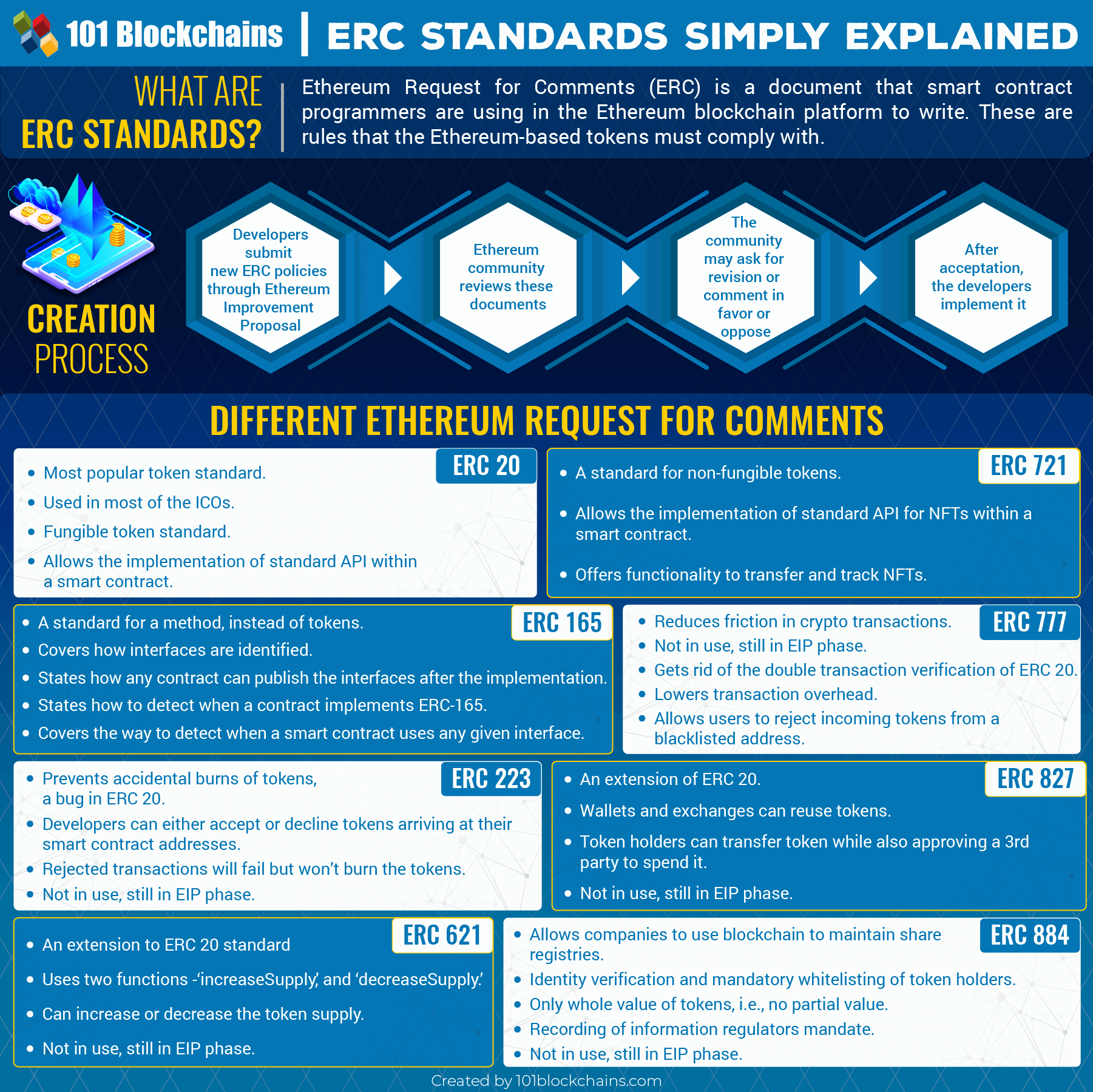 What is ERC token standard & why you shouldn’t use it? | Ulam Labs