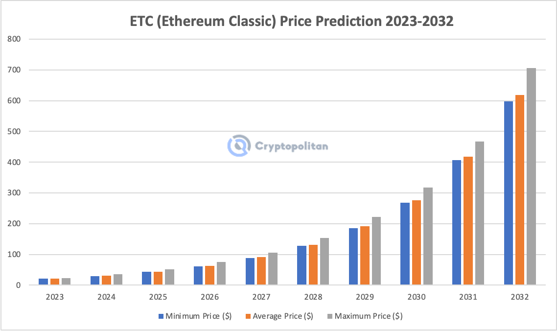 ETHEREUM CLASSIC PRICE PREDICTION - - 