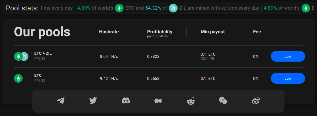 coinmag.fun - Mining & Hardware - VoskCoinTalk