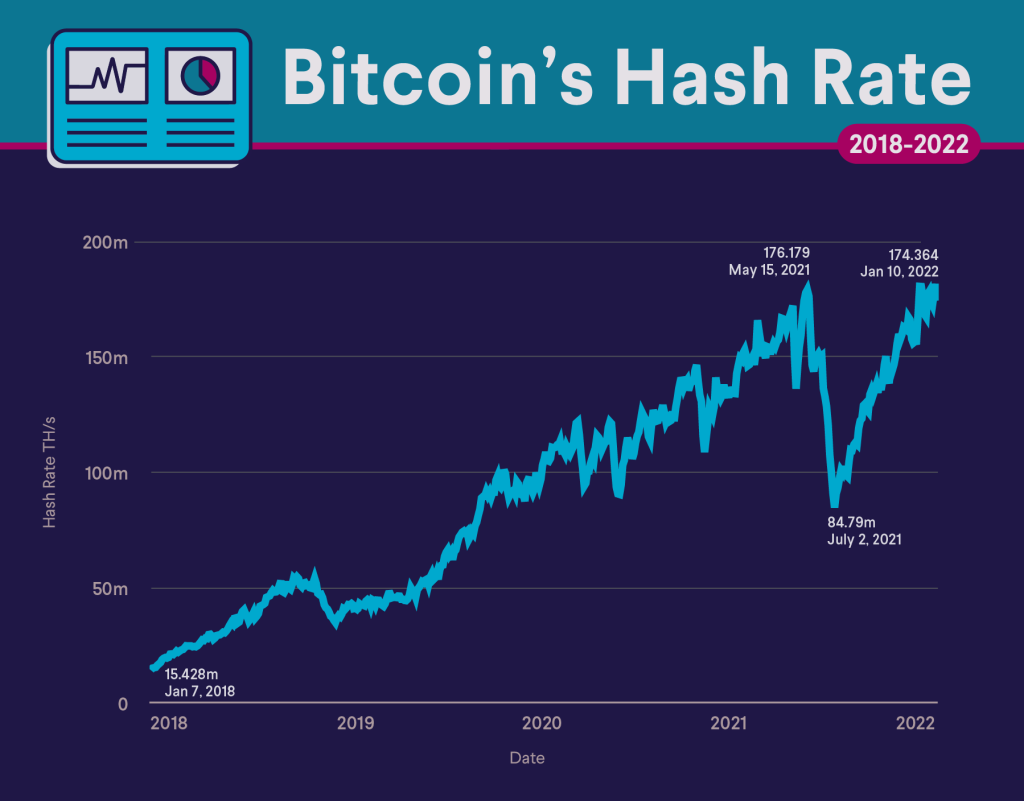 ETC Network Difficulty Chart | Kryptex Pool