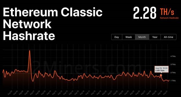 Mining Ethereum Classic (ETC) - coinmag.fun