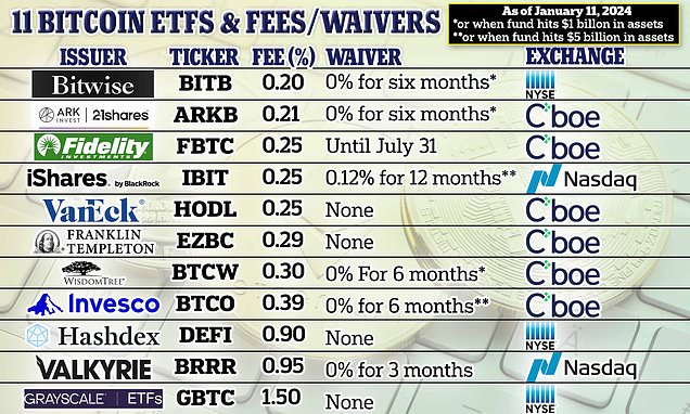 Can UK bitcoiners invest in bitcoin ETFs?