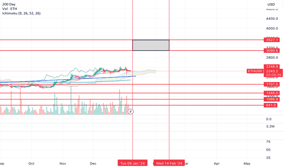 Ethereum (ETH) Price Chart | Realtime ◥ BISON ◤ By Boerse Stuttgart