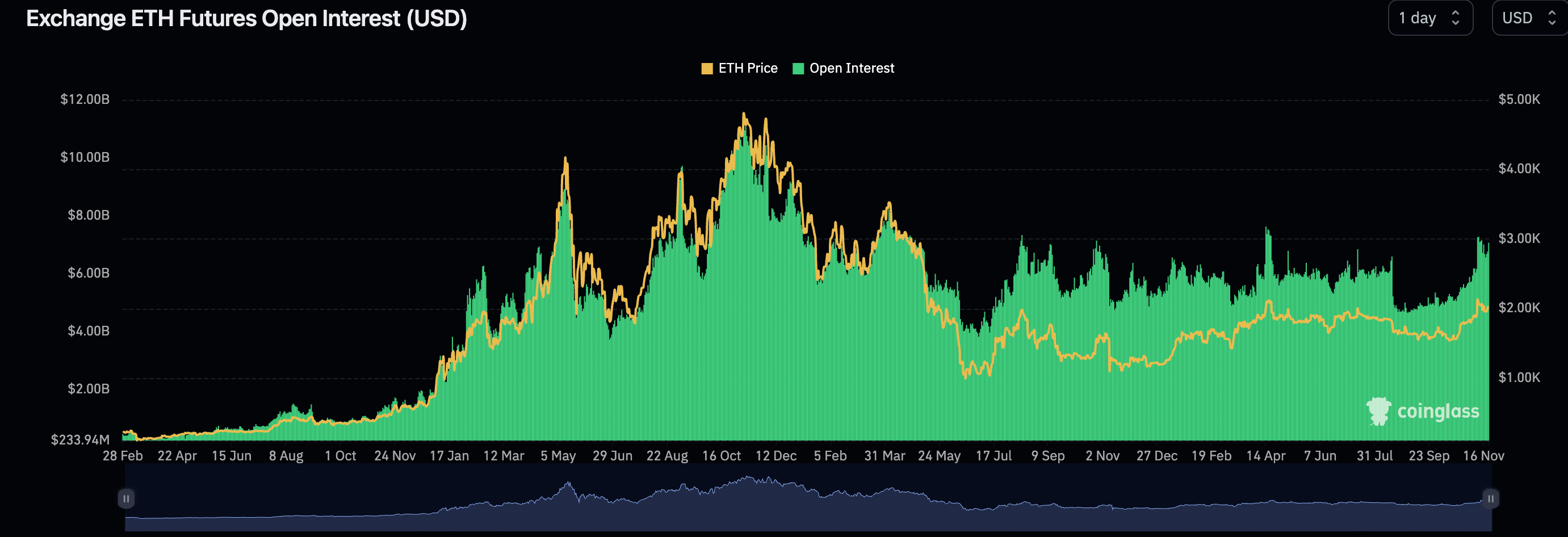 Ethereum USD (ETH-USD) Price, Value, News & History - Yahoo Finance