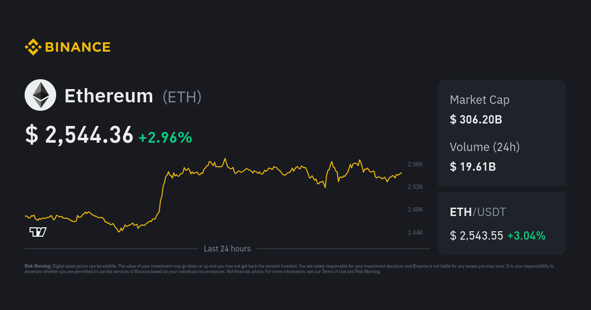 Ethereum Price USD - Live ETH/USD Chart