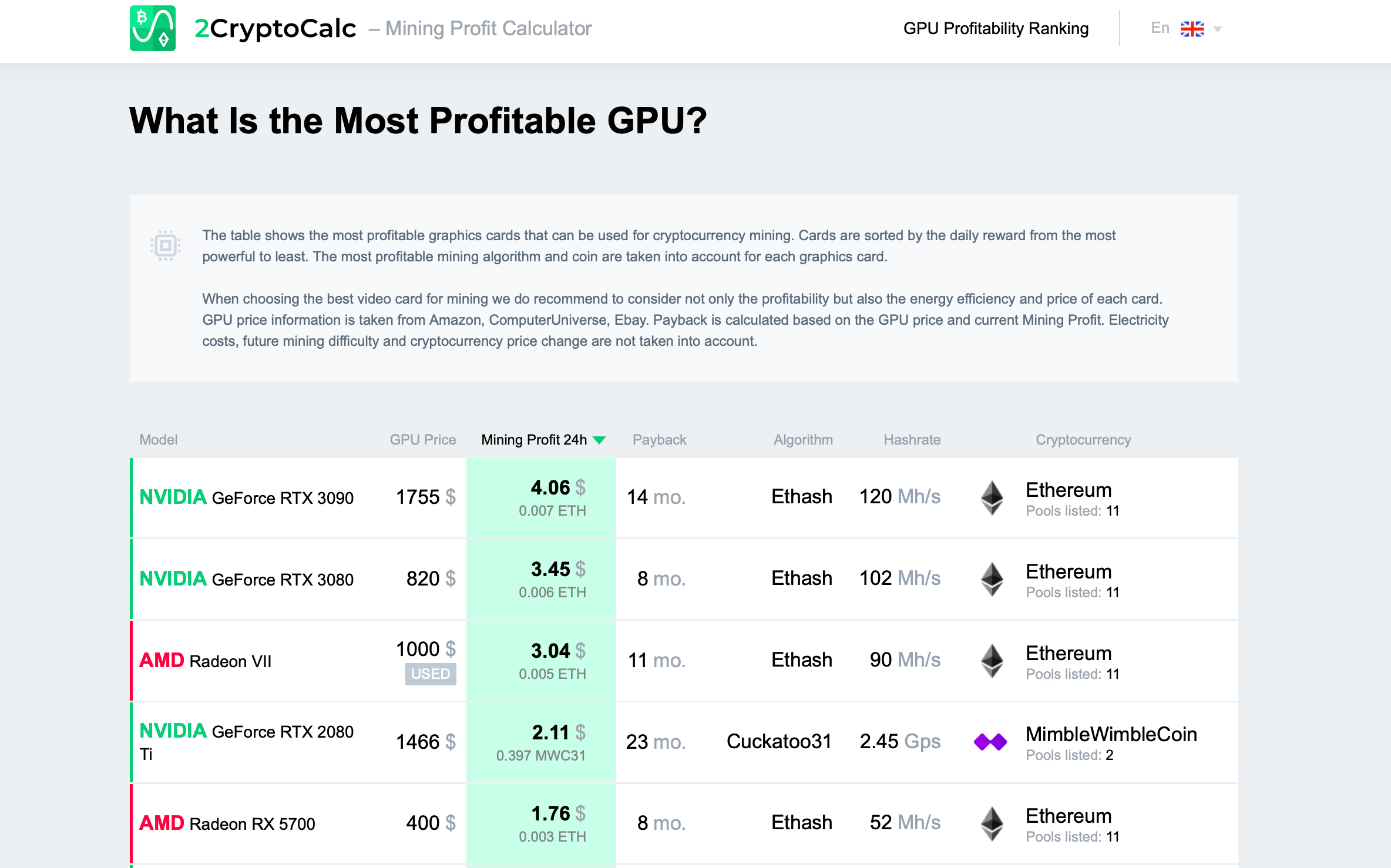 Mining calculator Ethereum POW (ETHW) - coinmag.fun