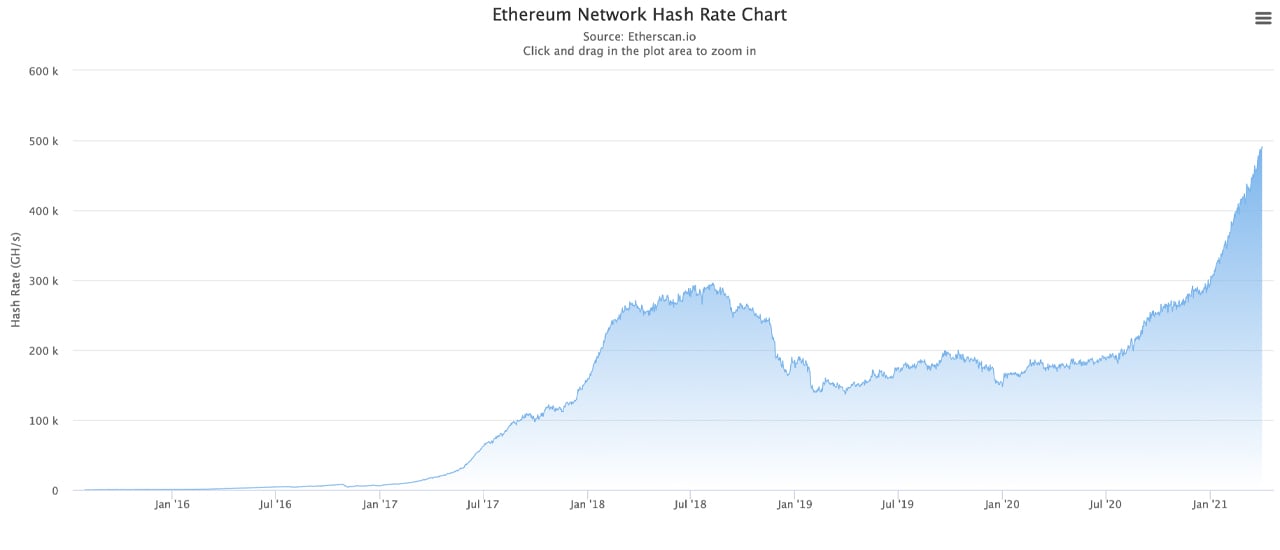 Ethereum (ETH) Mining Calculator & Profitability Calculator - CryptoGround